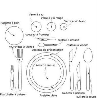 Couverts à entrée, dessert, fromage - Ensemble à table